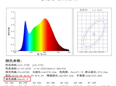 光源健康标准科普 宜美照明打造“健康照明”