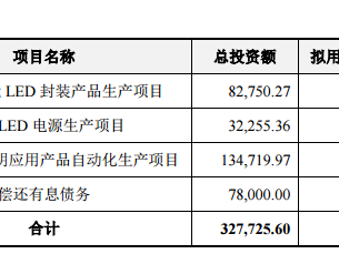 木林森动作频频：拓展LED主业 合并海外照明品牌