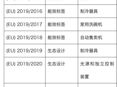 欧盟发布能源标签和生态设计照明新法规 将有重大变化